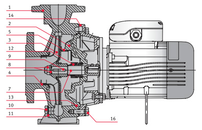 �������������� ������������ ������ FN4 32-200/05 230/400 ���. 0000139842