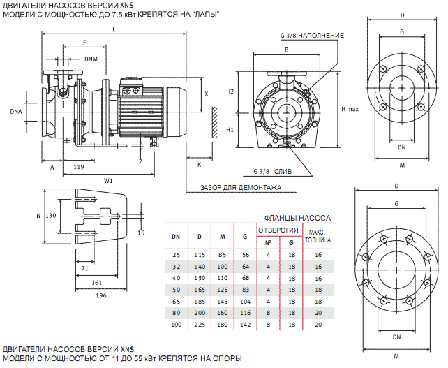 Горизонтальные центробежные насосы серии XNS 32-250/75 400/690, Арт.140353