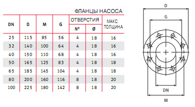 Горизонтальные центробежные насосы со свободным концом вала серии XNF 25-160/150, Арт.140186