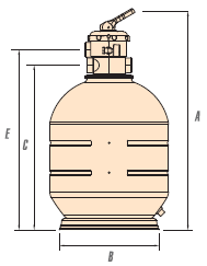 Фильтры “ROMA” Арт: MEC-400-VT, MEC-500-VT, MEC-600-VT