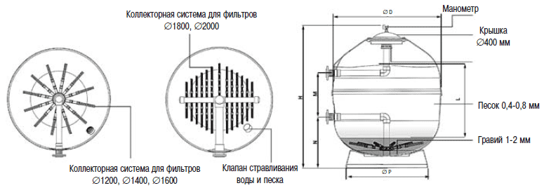 Фильтры “NILO” Арт: TID-1050063, TID-1050075, TID-1050090, TID-1200075, TID-1200090, TID-1400075, TID-1400090, TID-1400110, TID-1600090, TID-1600110, TID-1600125, TID-1800090, TID-1800110, TID-1800125, TID-2000110, TID-2000125, TID-2000140, TID-2000160