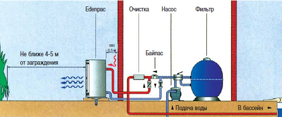 Тепловые насосы для подогрева воды “Edenpac” Арт.: W20EDEN1M, W20EDEN2M, W20EDEN3M, W20EDEN3T, W20EDEN4M, W20EDEN5T