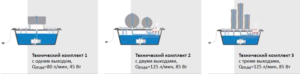 Фонтаны из гранита Techno-Set 1 (Мельничный камень) Арт. 160/1950