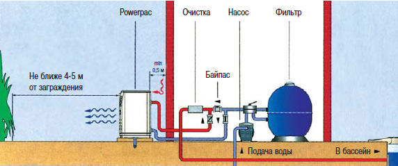 Тепловые насосы для подогрева воды “Powerpac” Арт.: W20POWERPAC1M, W20POWERPAC2M, W20POWERPAC3M
