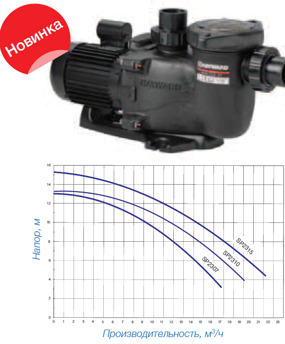 ������ MAX FLO XL HAYWARD �����-��, �3/� 14.5 SP2310XE161 1002281 220 ����