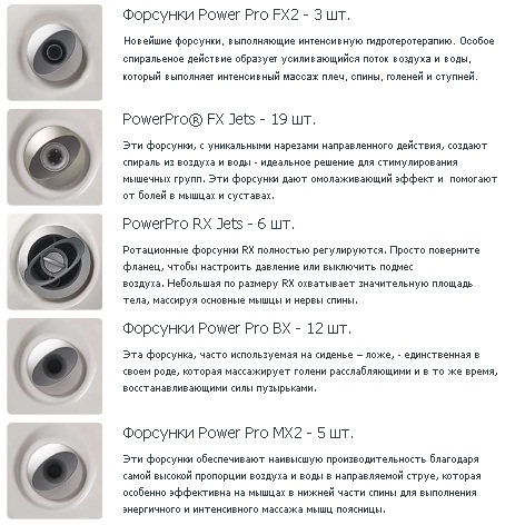 Jacuzzi J-325 форсунки