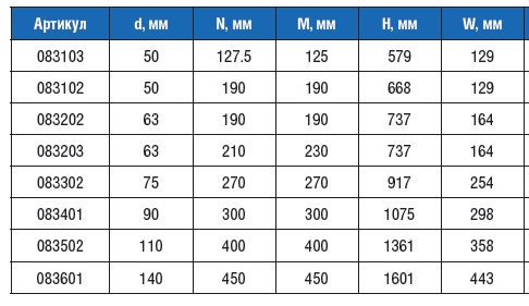 5-позиционные автоматические вентили Д 110 мм артикул 083502 BESGO