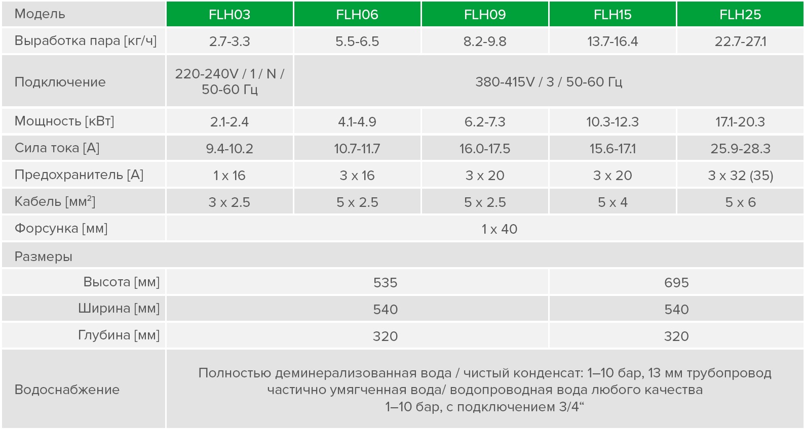Парогенератор HygroMatik FlexLine Heater FLH09-TSPA размер 535 × 540 × 320 мм 6.2-7.3 кВт артикул FLH09-TSPA-AE10