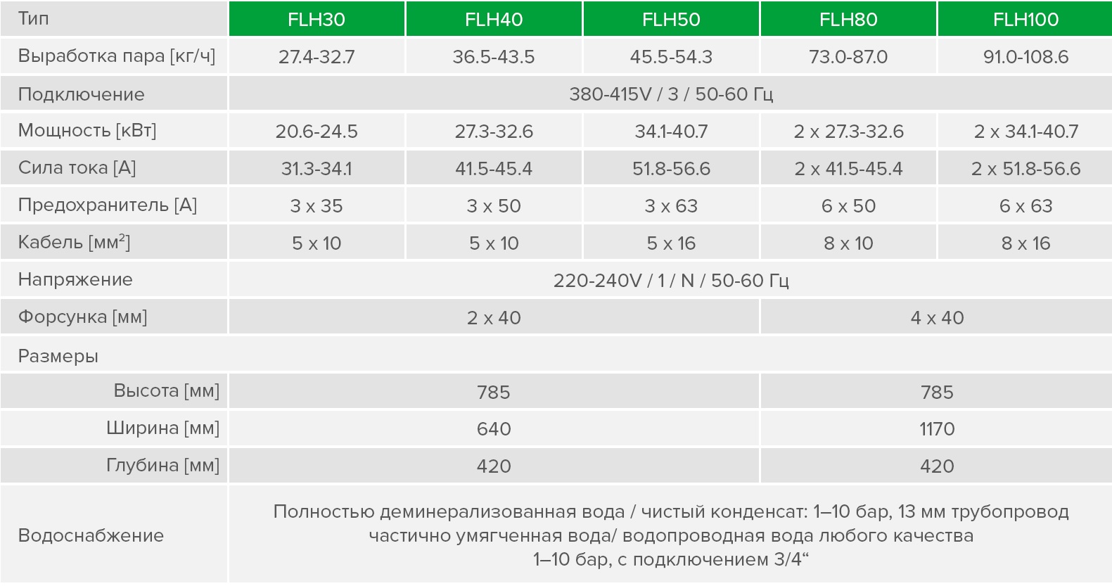 Парогенератор HygroMatik FlexLine Heater FLH30-TSPA размер 785 × 640 × 420 мм 27.4-32.7 кВт артикул FLH30-TSPA-AE10