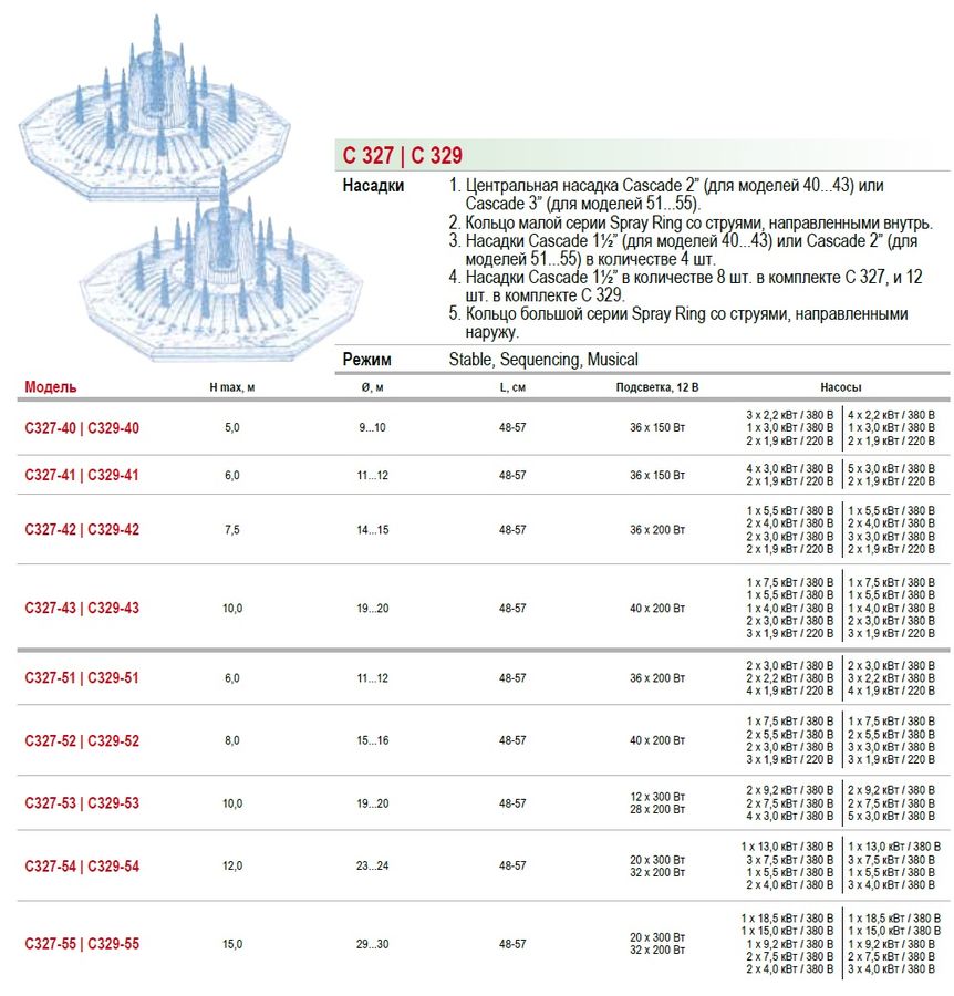 Фонтанные комплекты Fontana C 145 Арт. C145-20S