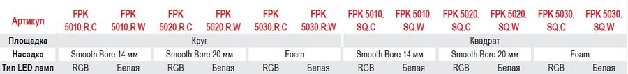 Пешеходный модуль Dry Deck Kit FPK-5000 Арт.: FPK-5000