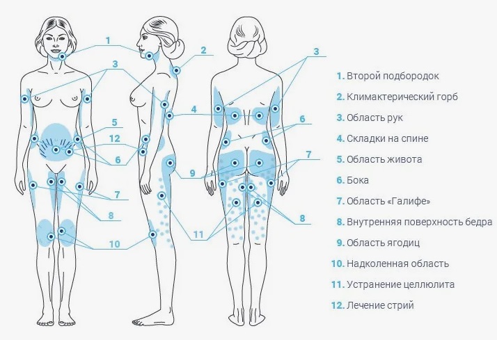 Точки гидромассажа на человеке