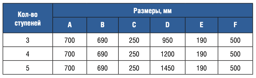 Лестница 3 ступени Gemas STANDARD AISI 316 (0312112)