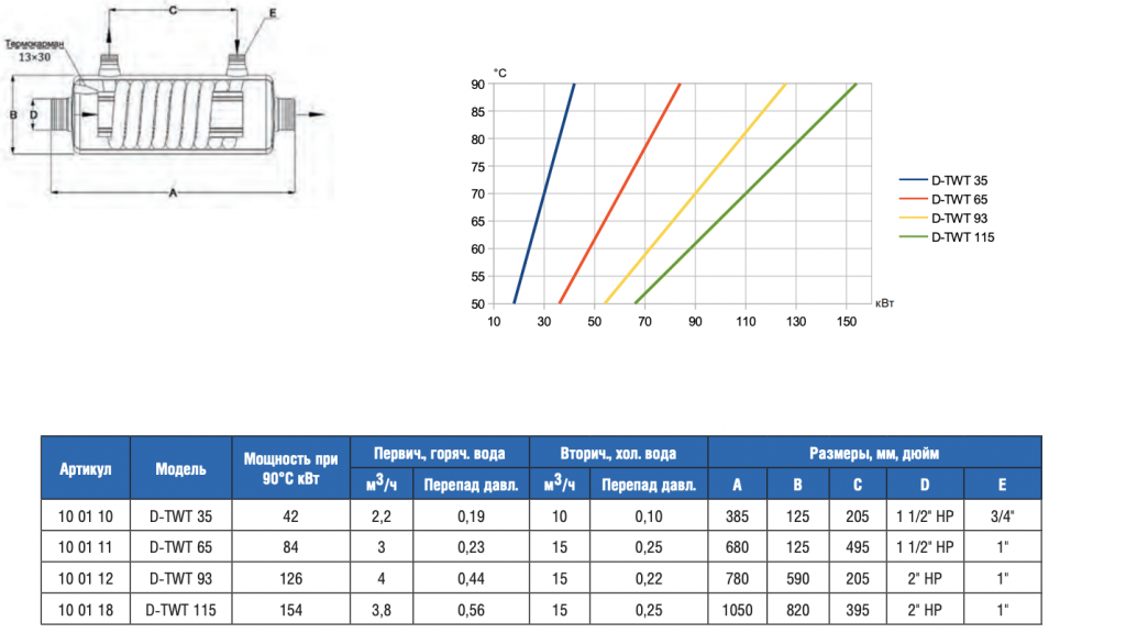 �������������   84��� Max Dapra D-TWT 65 ������ ����� ������� ����� (100137)